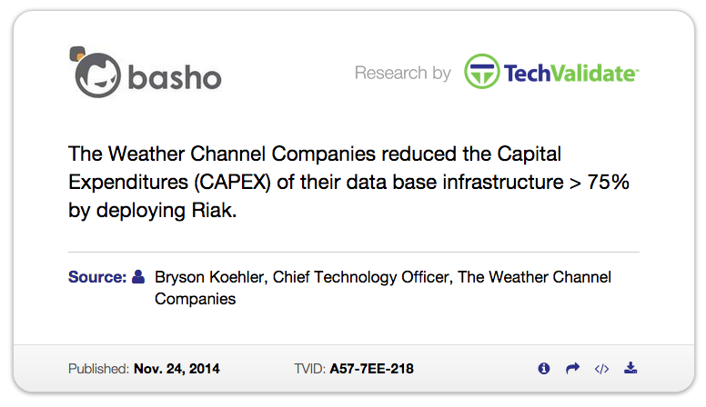 basho-techvalidate-weather-channel