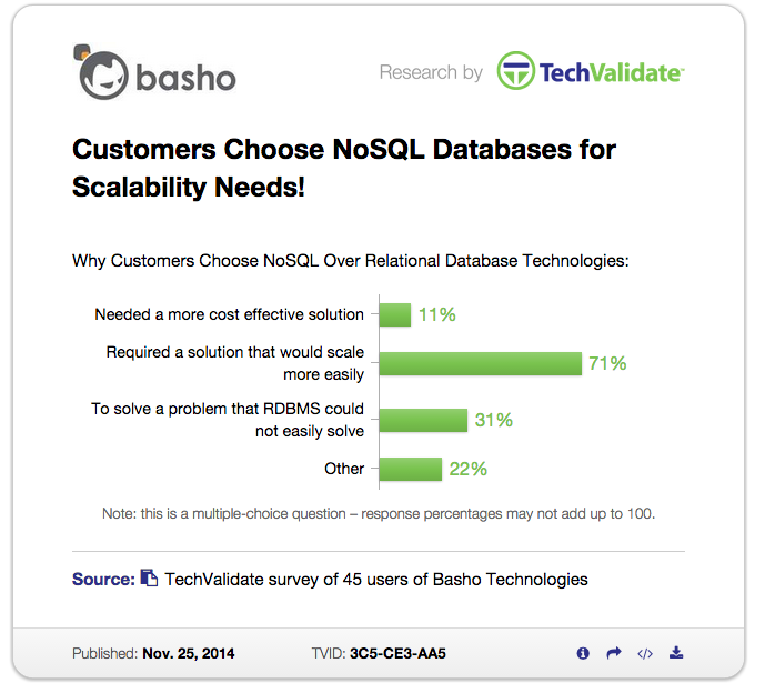 basho-techvalidate-nosql