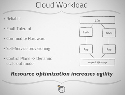 cloud-workload