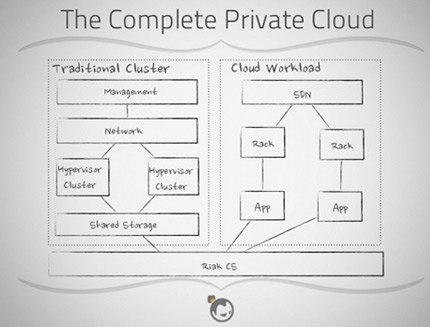 complete-private-cloud