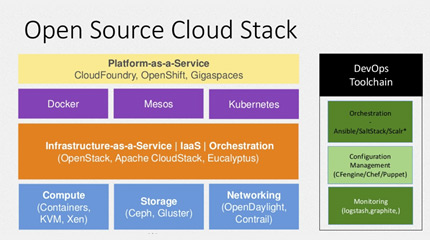 open source cloud stack