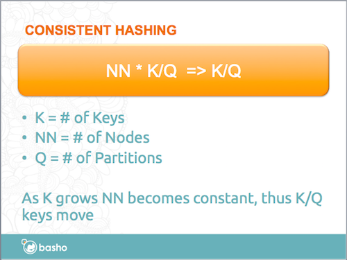 Consistent Hashing