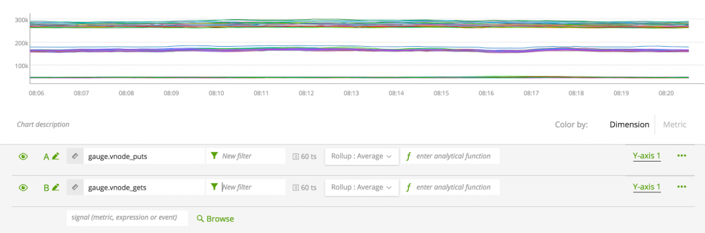 riak-kv-on-signalfx-step1