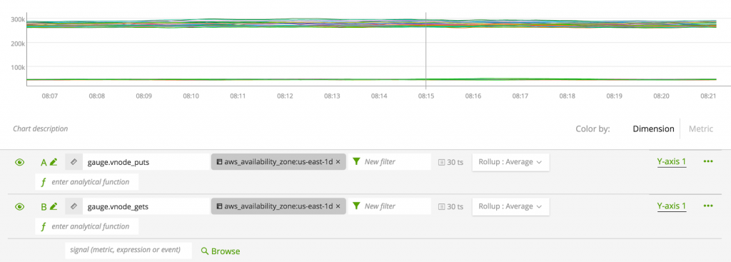 riak-kv-on-signalfx-step2