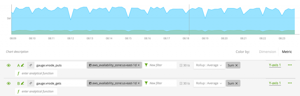 riak-kv-on-signalfx-step3