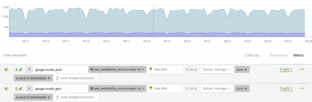 riak-kv-on-signalfx-step4