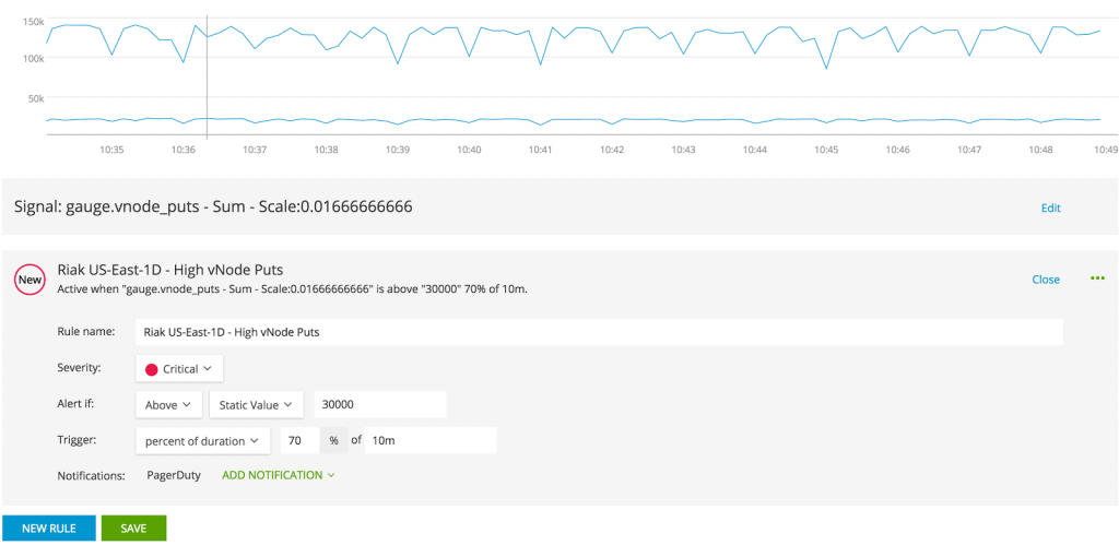 riak-kv-on-signalfx-step5