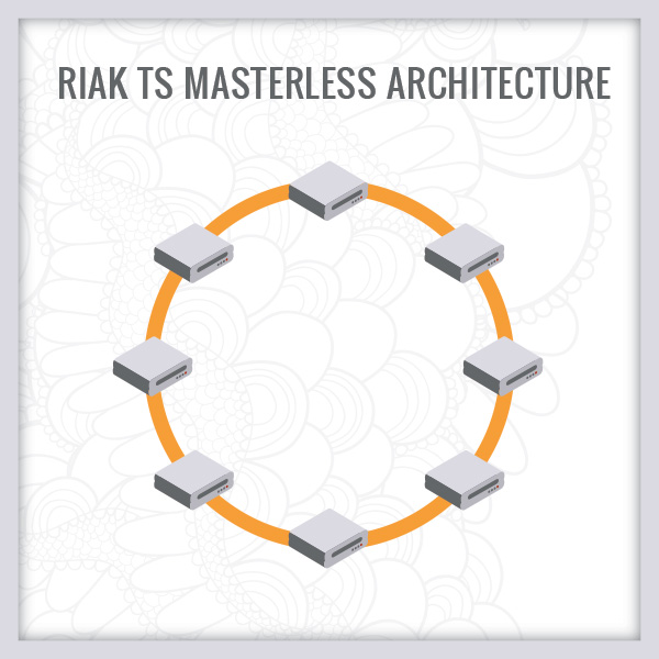 Riak TS Masterless Architecture