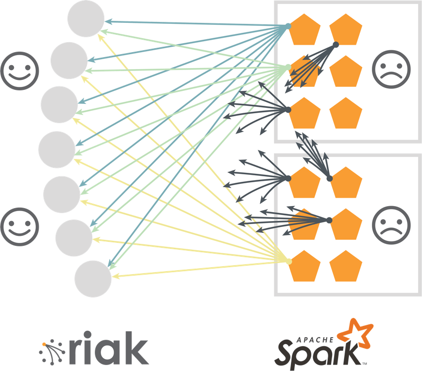 Riak-Spark-Connector-Diagram-1-of-3.png