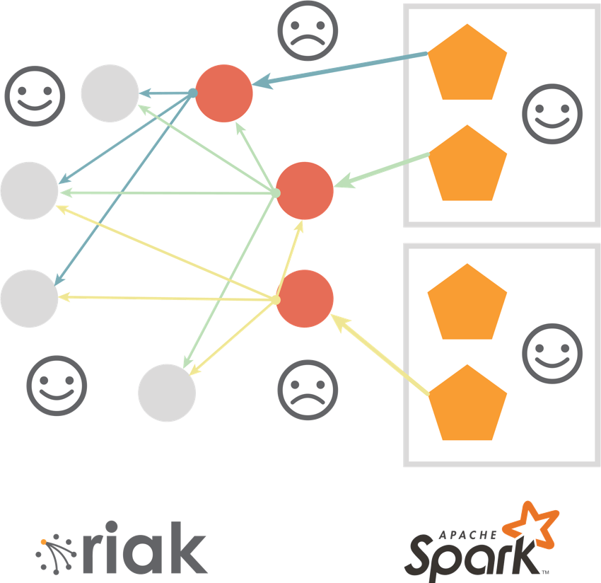 Riak-Spark-Connector-Diagram-2-of-3[1]