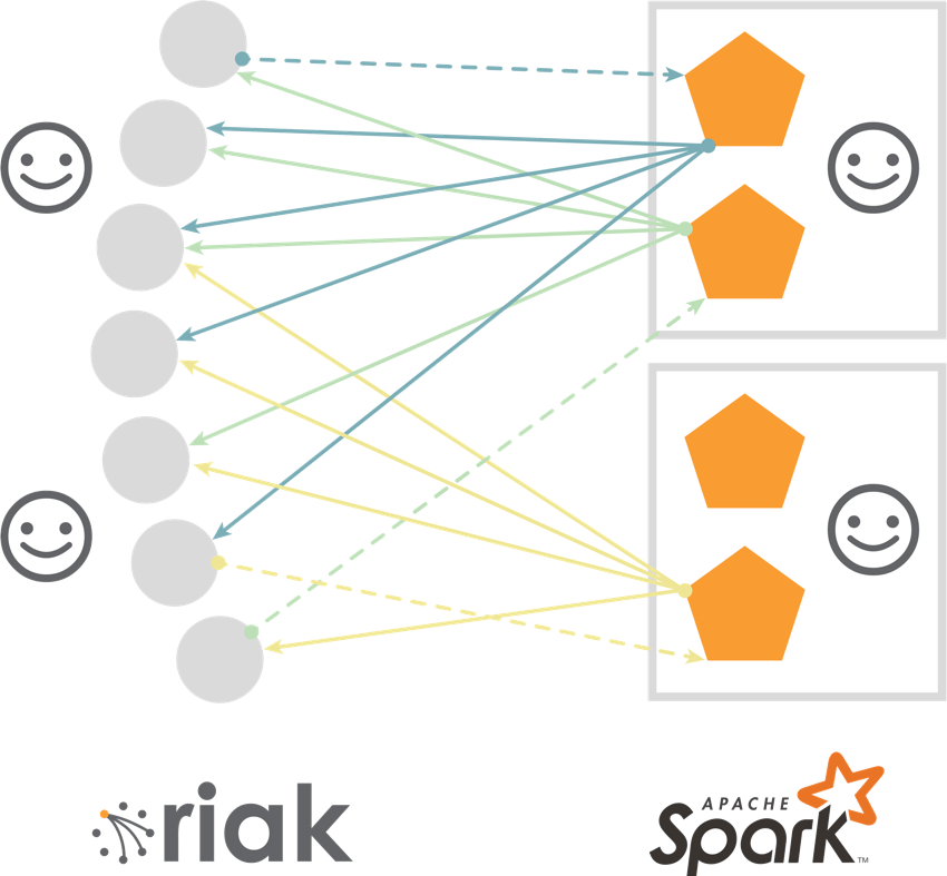 Riak-Spark-Connector-Diagram-3-of-3.png